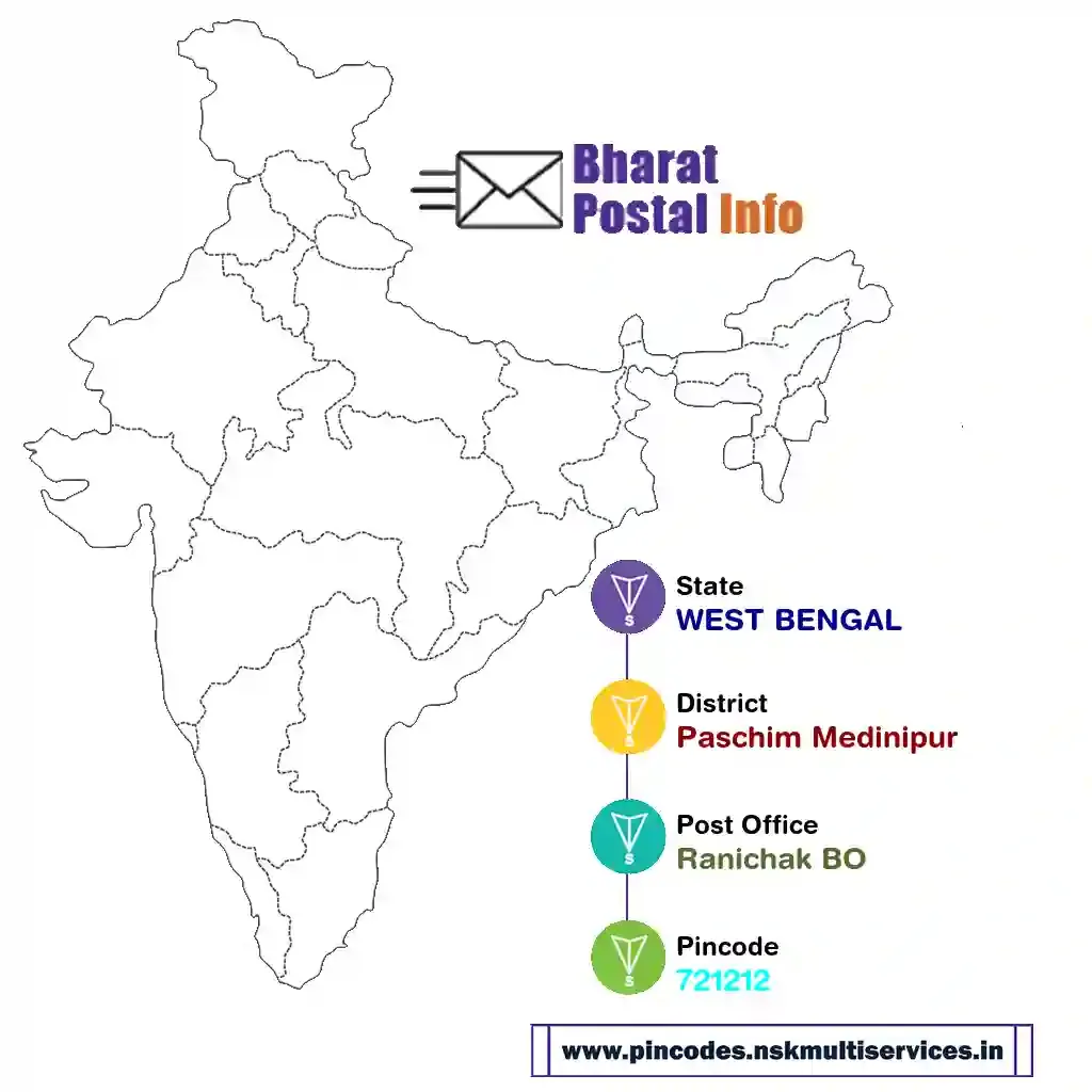 west bengal-paschim medinipur-ranichak bo-721212